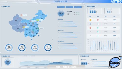 數(shù)據(jù)可視化在行業(yè)解決方案中的實踐應(yīng)用 基于華為云Astro Canvas的大屏開發(fā)研究及指南