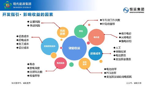 工商業(yè)儲能業(yè)務(wù)開發(fā)要點及策略分享