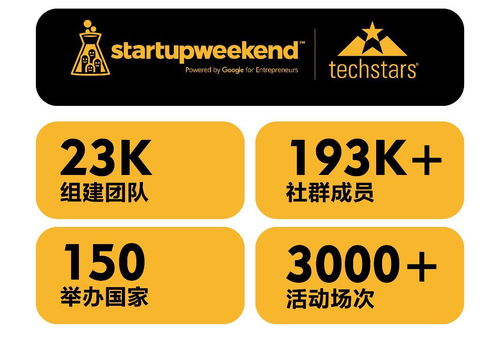 54小時創業實戰 火力全開構建新產品、新品牌與新零售的協同管理體系